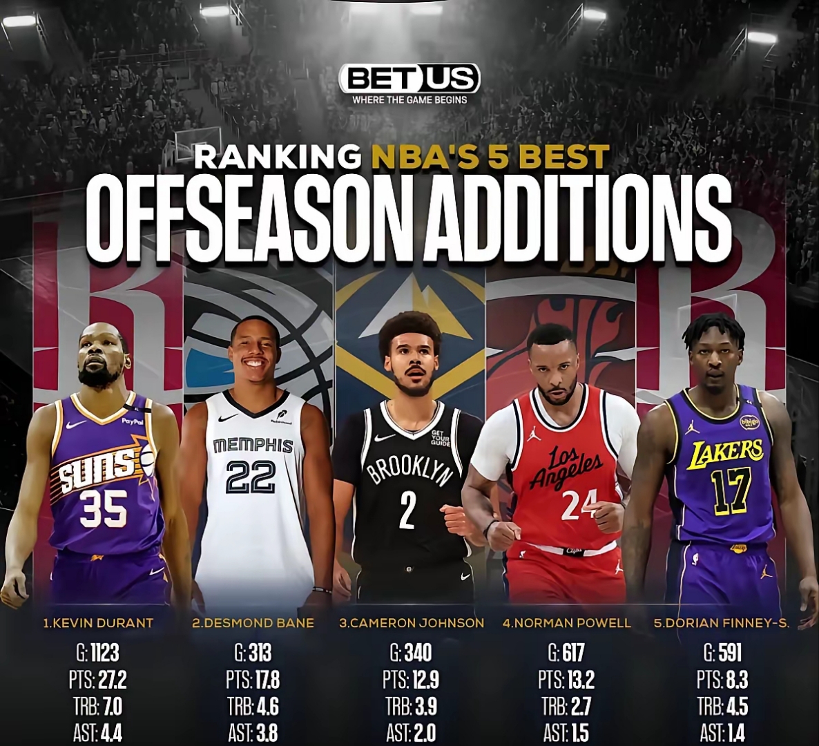 包含国际比赛日NBA常规赛传出新动向，芝加哥公牛遗憾出局，管理层表态——目标明确，身体对抗强度拉满的词条