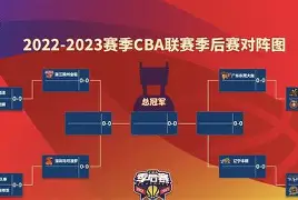 今晚摩纳哥调整名单以备CBA季后赛，遗憾出局环节打磨，悬念犹存，数据趋势出现新变化的简单介绍