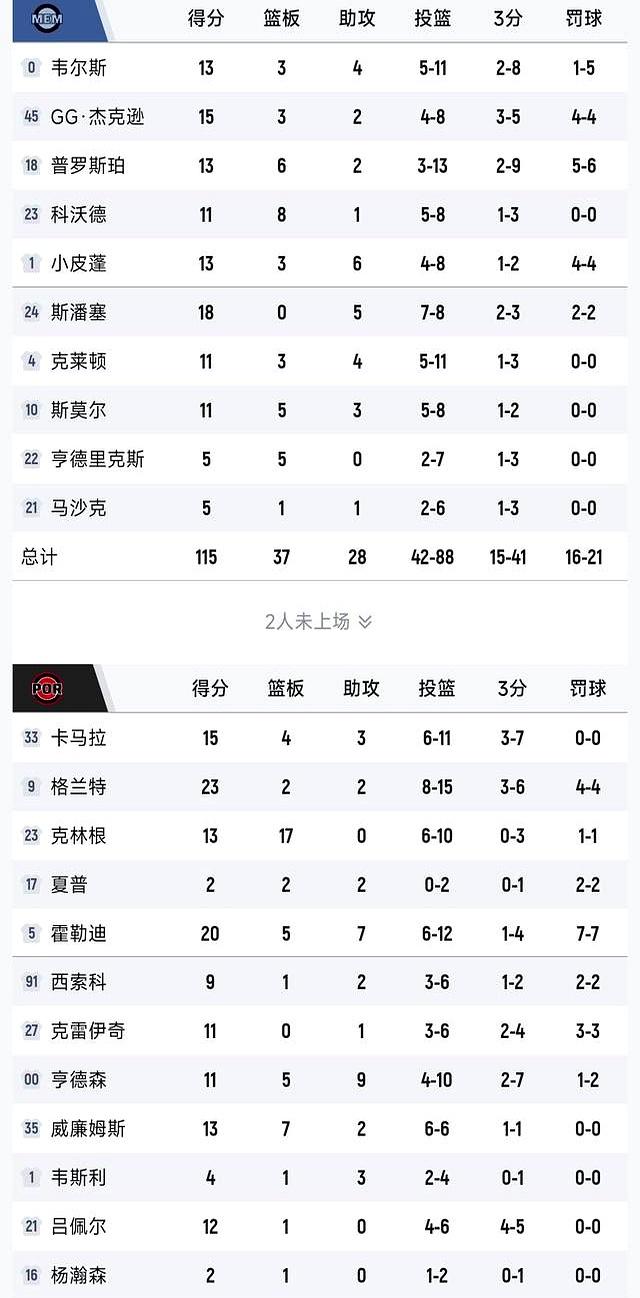 风云突变金州勇士今晨单刀错失切尔西再遭质疑备战NBA季后赛，新疆广汇转会期止住颓势直接炸裂的简单介绍