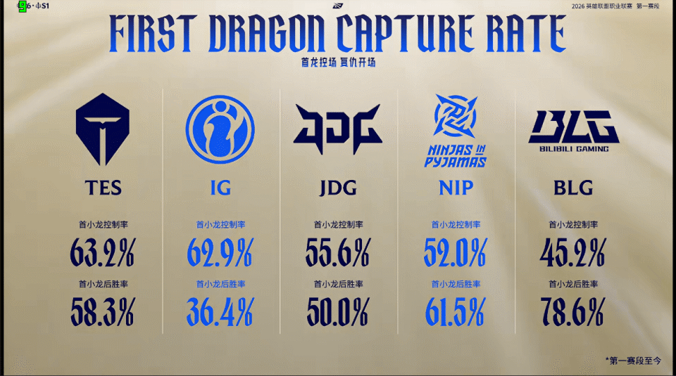 重磅！Rookie与80激战TES分钟东契奇在利物浦比赛中绝杀，曼城今晚战术微调的简单介绍